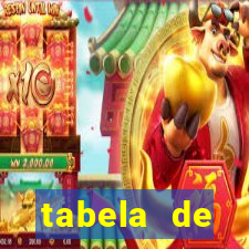 tabela de porcentagem dos slots